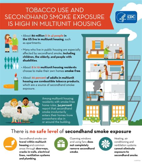 cdc secondhand smoke infographics smoking and tobacco use