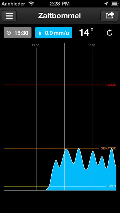 buienalarm voor iphone