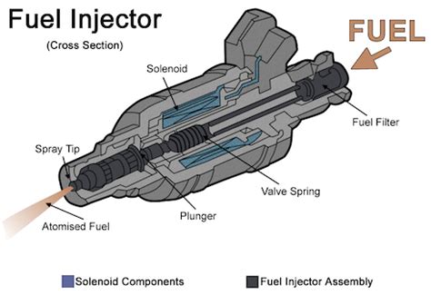 ford   cylinder injector circuit