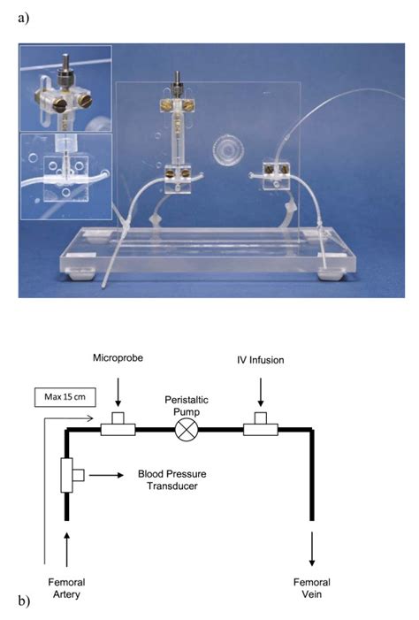 shunt apparatus   shunt apparatus mounted   acrylic  scientific diagram