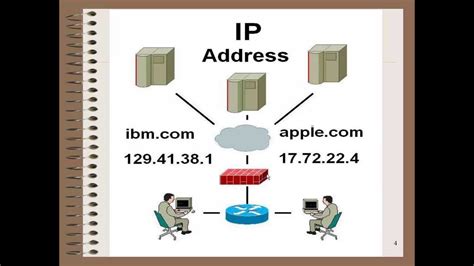 ip address internet protocol address youtube