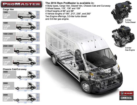 junction auto family  ram promaster  junction commercial