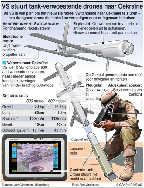 oekraine switchblade  drone infographic