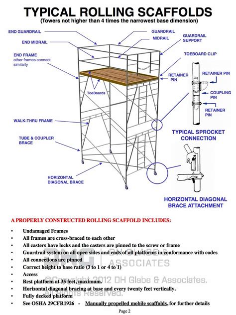 scaffolding rolling platform components dh glabe associates