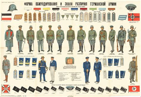uniforms  insignia   german army forma obmundirovaniya  znaki razlichiya germanskoy