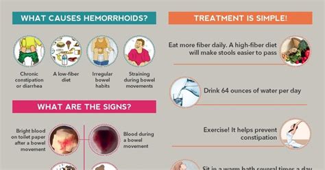 what is hemorrhoids facts about hemorrhoids [infographic]