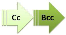 difference  cc  bcc  comparison chart tech differences