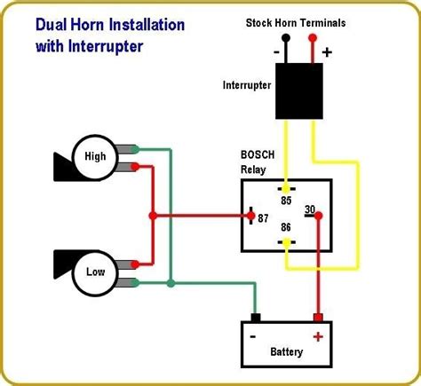 mocc horn wiring diagram ecoist