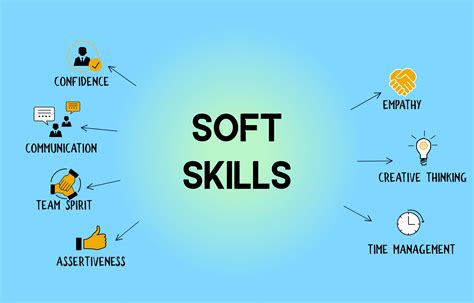 importance  soft skills training   workplace indepth research