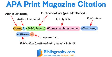 magazine article citation examples bibliographycom