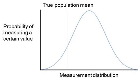 Dapa Measurement Toolkit