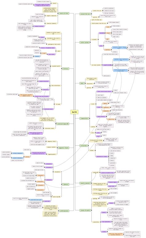 concept map earth science  mindview mind mapping software