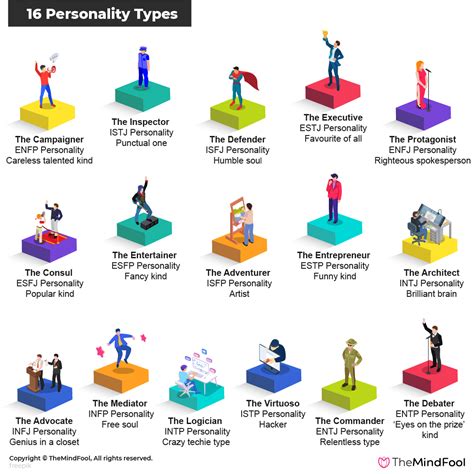 personalities overview   personality