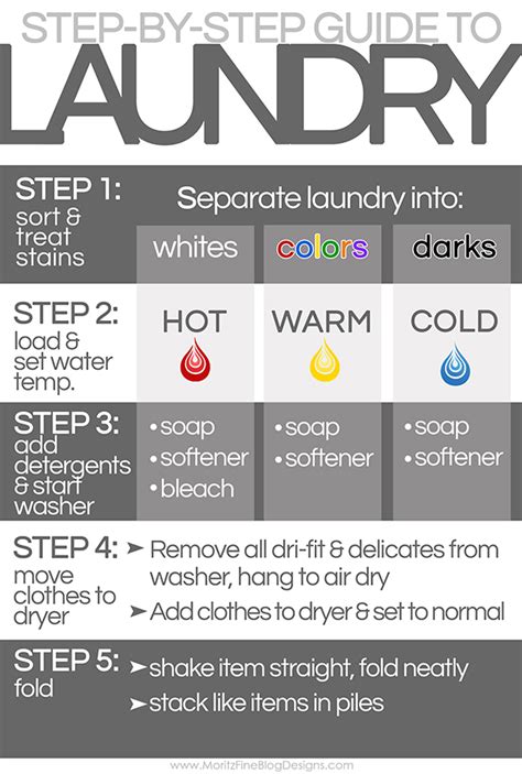 step  step laundry guide  kids  printable