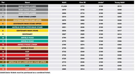 liverpool  ticket prices    main stand   anfield