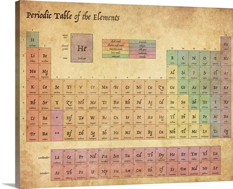 antique periodic table wall art canvas prints framed prints wall