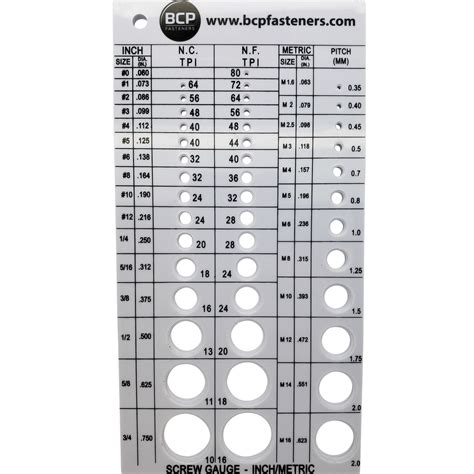 mm chart