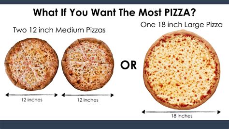 bigger   large pizza   medium charity  walter