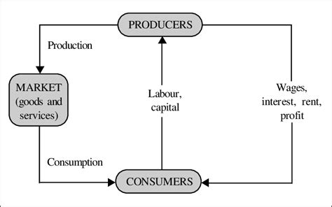 traditional economic system economic systems faq