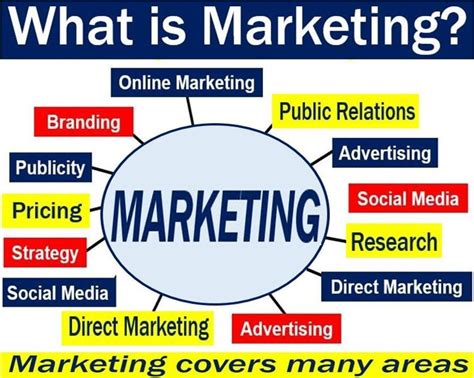 marketing definition  meaning market business news