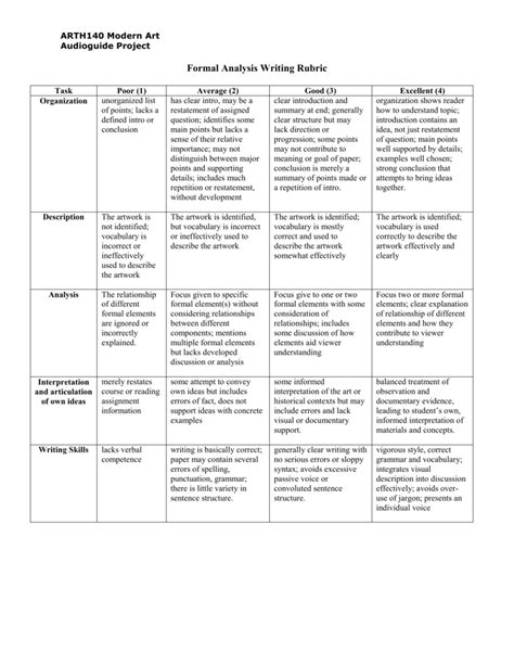 formal analysis writing rubric art history teaching resources