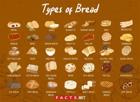 types  bread chart