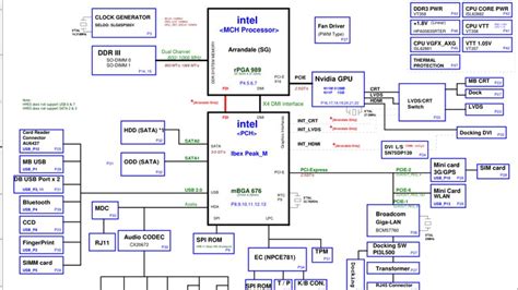 learn laptop motherboard schematic circuit diagram