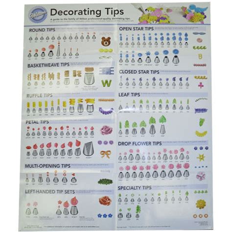 wilton cake decorating tips chart