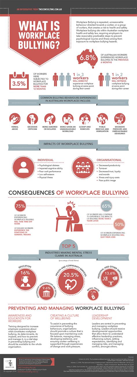what is workplace bullying [infographic] tms consulting