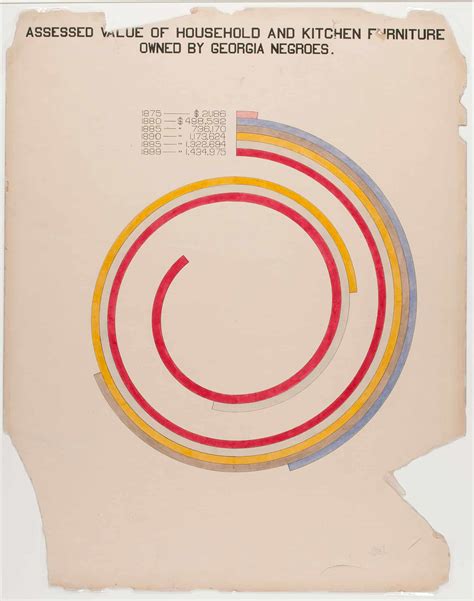 du bois visionary infographics drawing matter