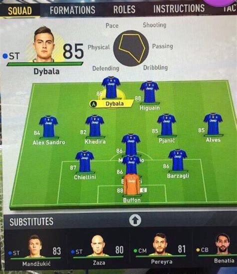 juventuss fifa  player ratings revealed