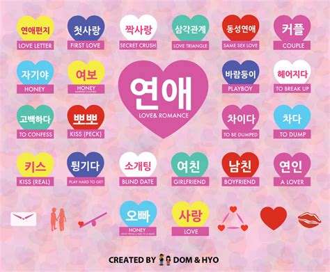 love and dating korean terms infographic with romanization dom and hyo learn korean with