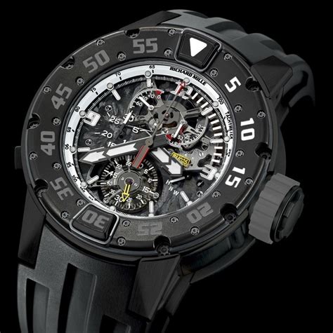 richard mille replica archives  swiss replica watches uk