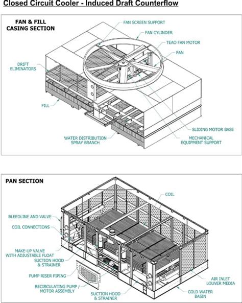 cooling tower cooling tower parts