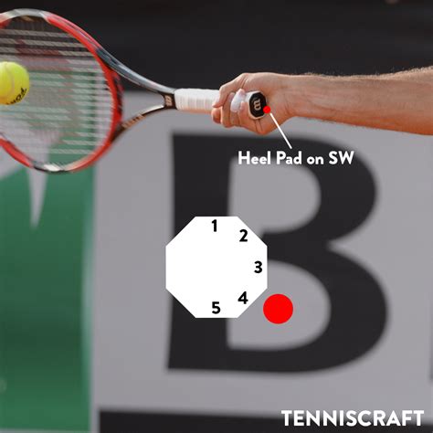 big  forehand grips illustrated tenniscraft
