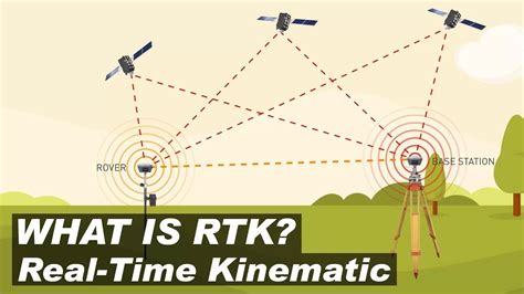 rtk real time kinematic pusat pelatihan remote pilot