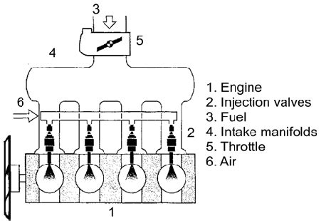schematic view   gasoline direct injection system   scientific diagram