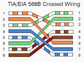 tia eia  standard wiring diagram