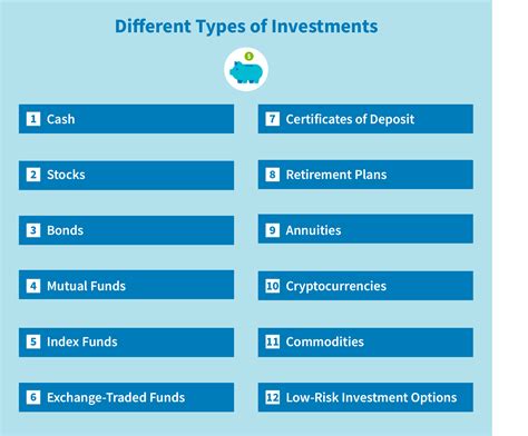 types  investments creditrepaircom