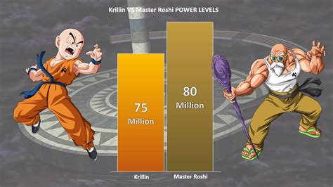 krillin  master roshi power levels dragon ball power levels youtube