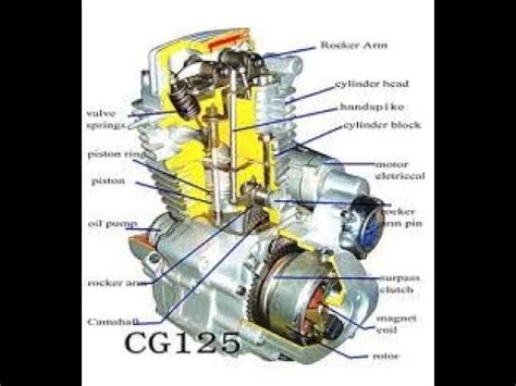 honda motorcycle parts names diagram reviewmotorsco