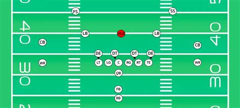 understanding  defensive positions  football  verts football