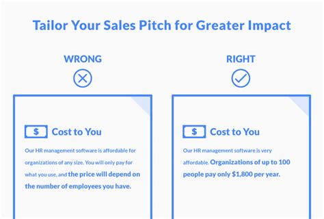 sales pitch examples tips  resources     stronger closer