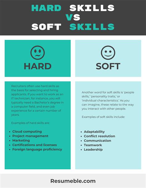 hard skills  soft skills differences cv examples hot sex picture