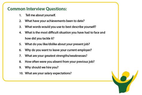 Tips For Job Interview With Sample Questionnaire Examples