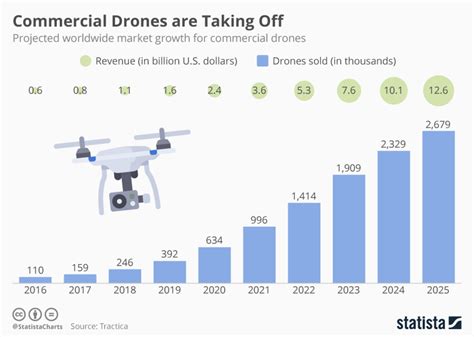 factors   decide  wins  drone delivery race world economic forum