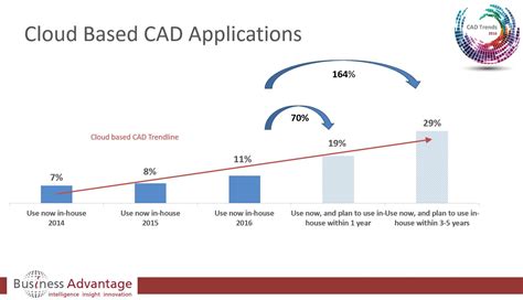 cad in the cloud archives business advantage s blog