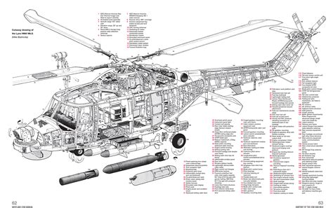 anatomy  helicopter