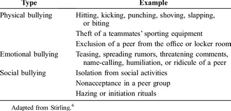examples  bullying  sport  table