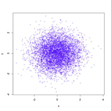 data analysis in the geosciences